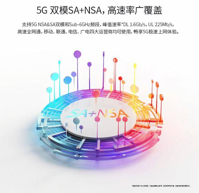 🌸中国市场监管新闻网 【7777788888澳门】|上海加快打造全球“5G-A商用第一城”  第3张