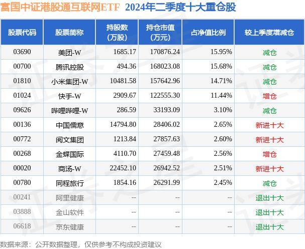 🌸法治日报【494949澳门今晚开什么】|7月8日基金净值：大成互联网思维混合A最新净值1.49，跌0.79%  第1张