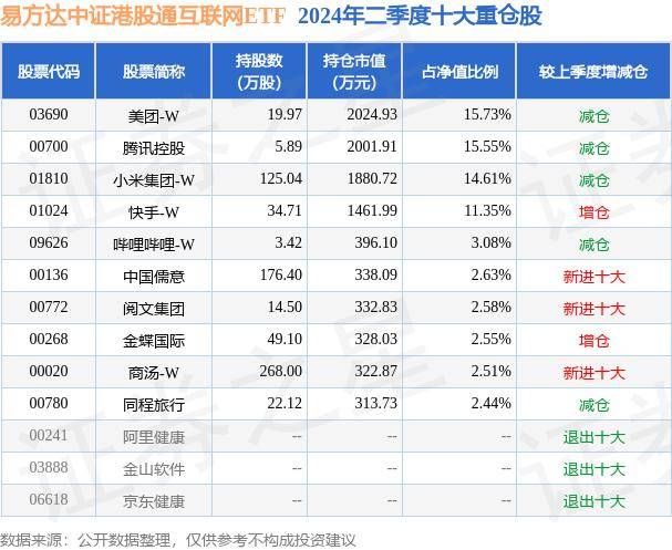 顶端新闻🌸澳门一肖一码100准免费资料🌸|8月27日基金净值：华安媒体互联网混合A最新净值2.257，跌1.18%  第1张