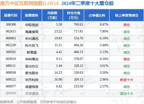 🌸中国消费网【2024澳门天天开好彩资料】|久之洋（300516）新增【卫星互联网】概念  第1张