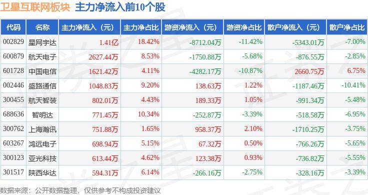 🌸人民政协网 【2024年澳门今晚开奖号码】|智度股份：互联网媒体、数字营销为主要业务，发展数据科技、自有品牌、元宇宙等业务  第2张