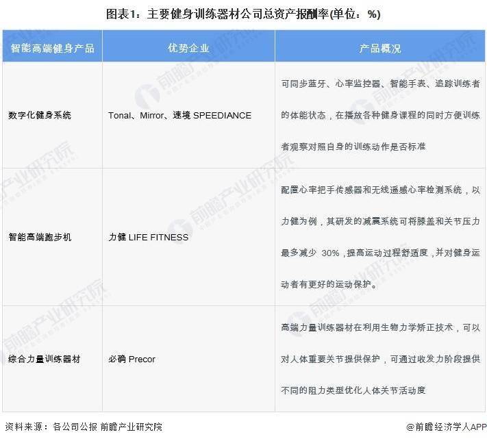 2024年中国训练健身器材行业发展不利因素及发展破局分析星空体育在线入口 提升产(图1)