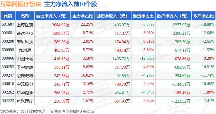 🌸经济参考网 【管家婆一码中一肖2024】|中概互联网ETF获融资买入0.12亿元，近三日累计买入0.36亿元