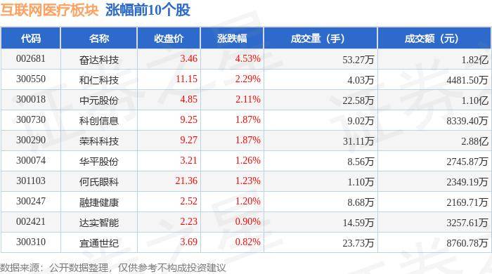 安徽日报🌸管家婆一码一肖100中奖🌸|中证互联网金融指数下跌1.53%，前十大权重包含航天信息等  第2张