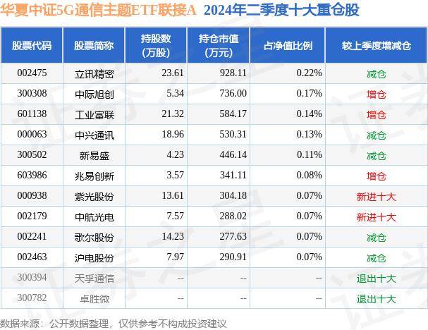 🌸新华社【澳门一肖一码100准免费资料】|报告称5G和数字化助力中国运营商业绩增长