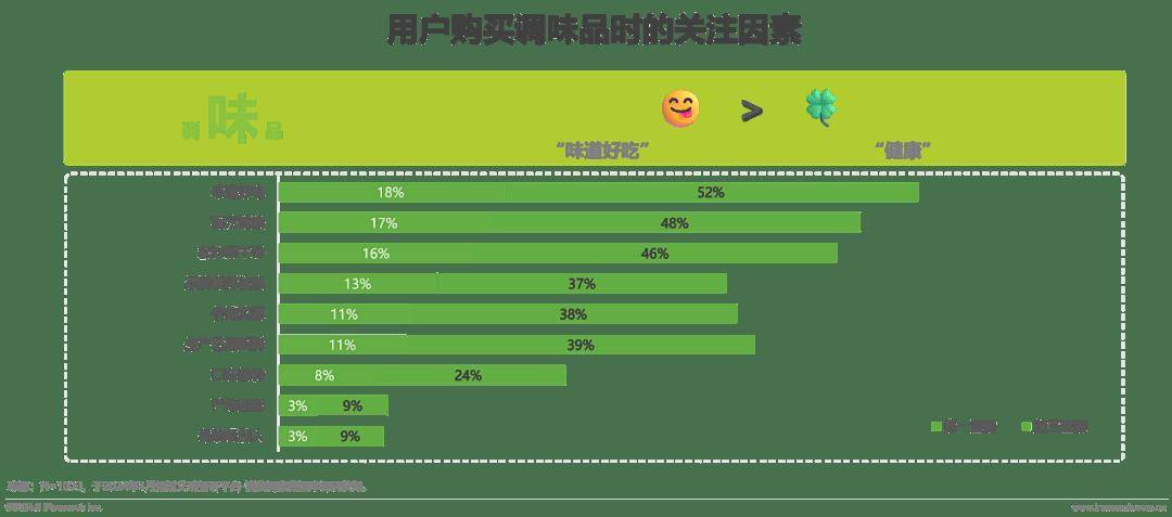 2024调味品趋势白皮书(图8)