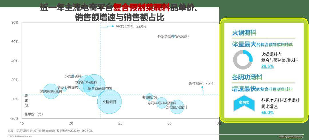 2024调味品趋势白皮书(图20)