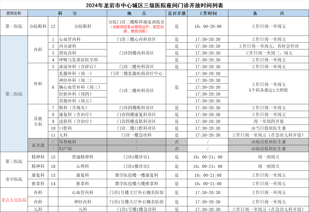 青年友好城市 | 上班族的福音！龙岩“夜间门诊”真香~