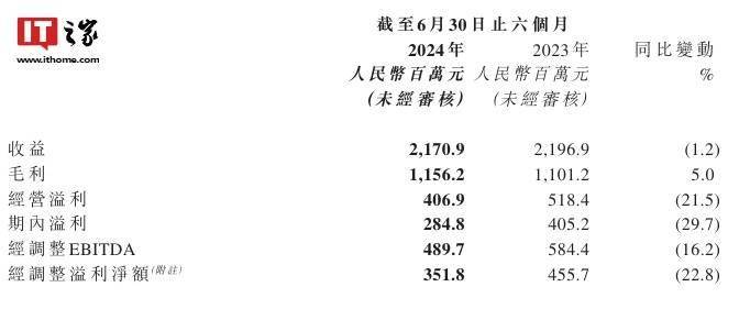 🌸顶端新闻【今期澳门三肖三码开一码】_中证全指文化娱乐指数报3705.71点，前十大权重包含掌趣科技等