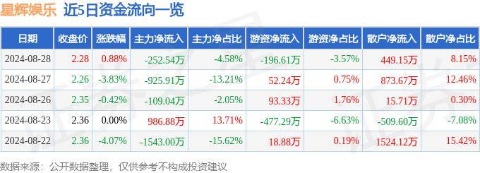 🌸【新澳2024年精准一肖一码】🌸_娱乐咨询：探寻娱乐领域的深度洞察与最新动态