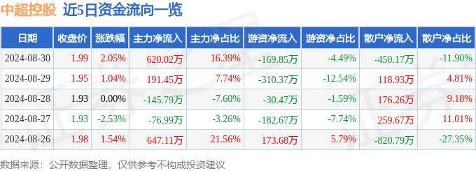 趣头条：管家婆2024正确资料大全-中超走出来的巨星：24岁“中超弃将”有望登陆意甲劲旅！