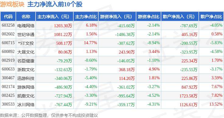 🌸【494949澳门今晚开什么】🌸_华谊腾讯娱乐（00419.HK）6月5日收盘跌2.04%