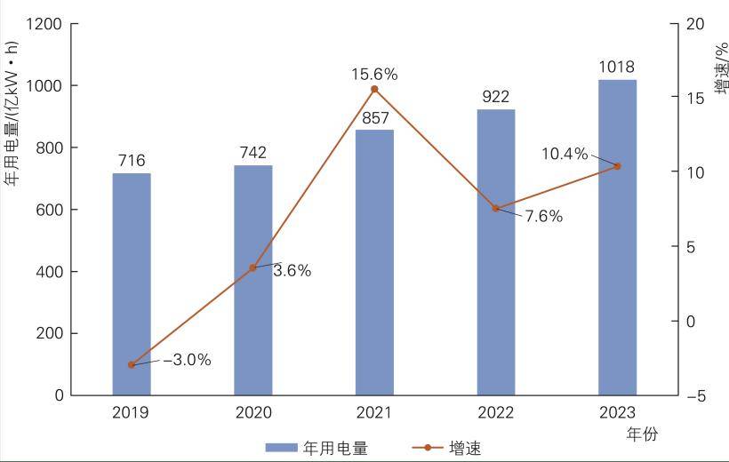 关注 青海省清洁能源发展报告2023年度正式印发(图11)