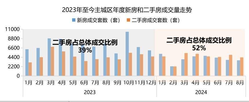 爱奇艺：港澳百家网-二手房应该注意什么？