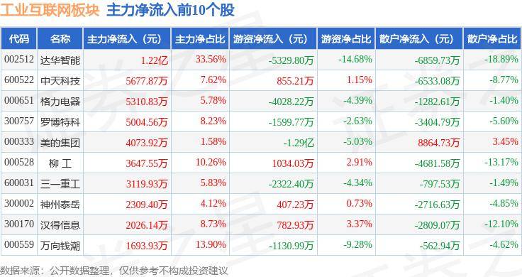 川观新闻🌸澳门特一肖一码免费提🌸|互联网电商板块7月24日跌2.12%，华凯易佰领跌，主力资金净流出3294.65万元  第4张