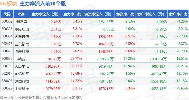 凉山日报🌸一码一肖100准免费资料🌸|从5G到5G-A ，通信大模型赋能高阶自智丨直击2024上海MWC  第2张