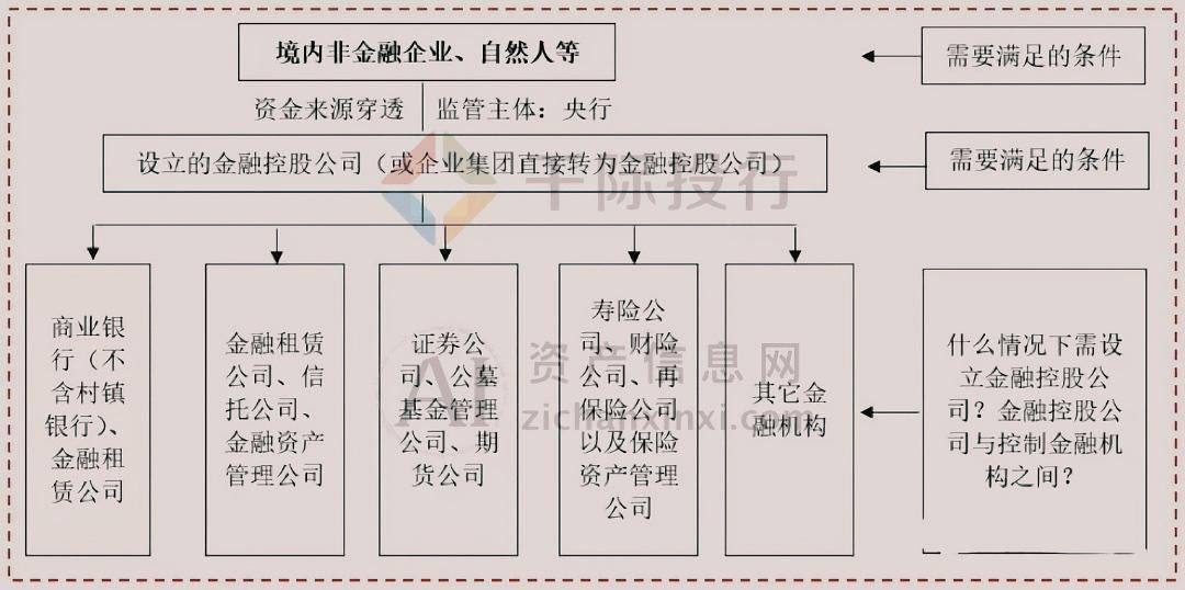 2024年中国金控集团全梳理(图6)