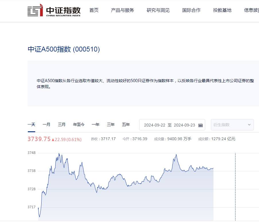 标普全球中国区主席黄直：持续看好中国市场活力与潜力