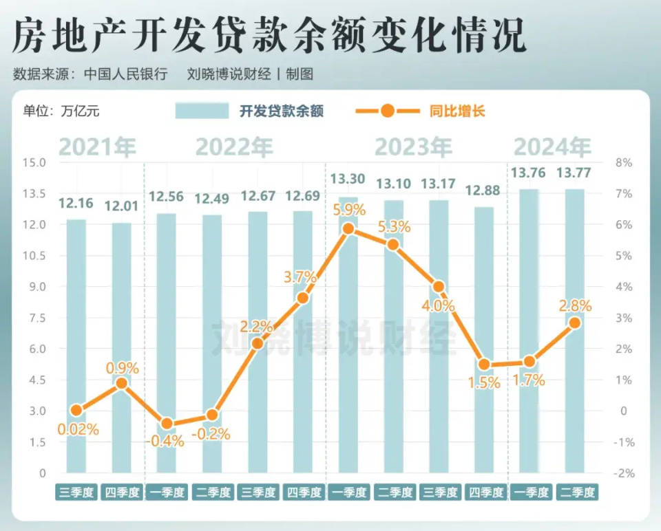 楼市重磅！4万亿来了，还有100万套……