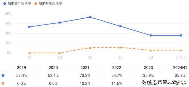 联域股份：红海中打造差异化五年营收年增27%(图24)