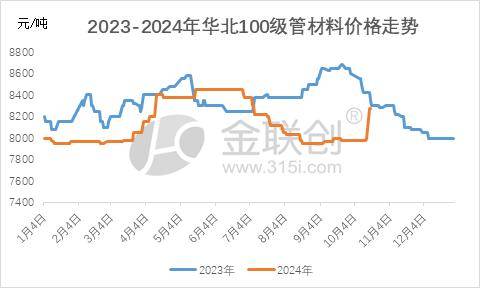 政策面暖风加持 管材旺季仍难兑现(图1)