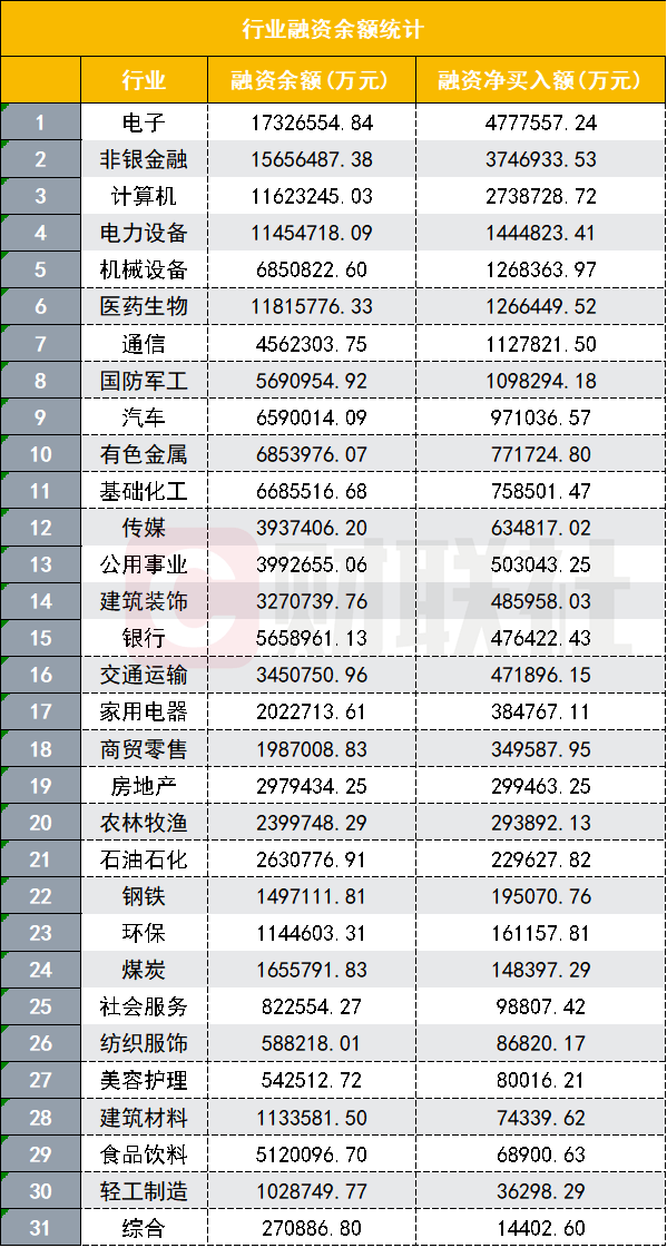 A股融资余额大逆转,1.64万亿创近两年新高,一个月前还卡死在四年低位,杠杆押宝哪些股? A股融资余额大逆转,1.64万亿创近两年新高,一个月前还卡死在四年低位,杠杆押宝哪些股?