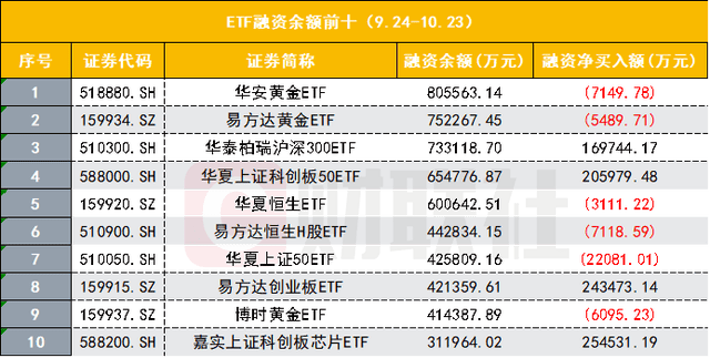 A股融资余额大逆转,1.64万亿创近两年新高,一个月前还卡死在四年低位,杠杆押宝哪些股? A股融资余额大逆转,1.64万亿创近两年新高,一个月前还卡死在四年低位,杠杆押宝哪些股?