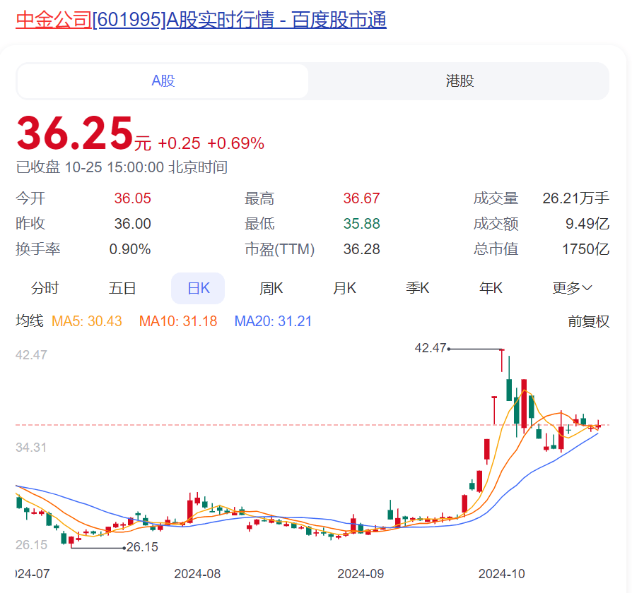 中金公司被证监会处罚！其保荐的知名芯片企业财务造假、欺诈发行，回应来了