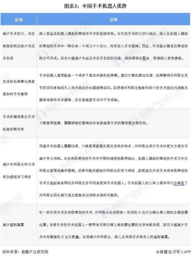 杏彩体育官网登录2024年中国手术机器人产业供应链十大代表性