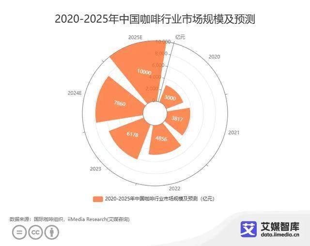 2024中国咖啡连锁品牌15强榜单：瑞幸咖啡库迪幸运咖前三(图1)