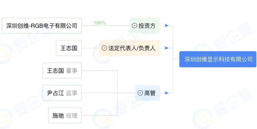 “创维照明”更名为“创维显示科技新利体育下载”并大幅增资(图1)