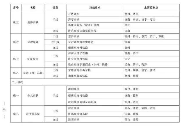 济济高铁“重启”！京沪高铁山东段“左膀右臂”布局初显