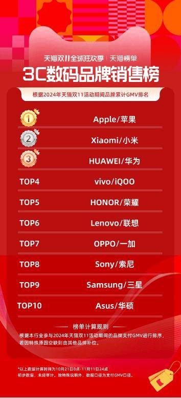 双11销量榜出炉:哪些产品成为了市场的明星?
