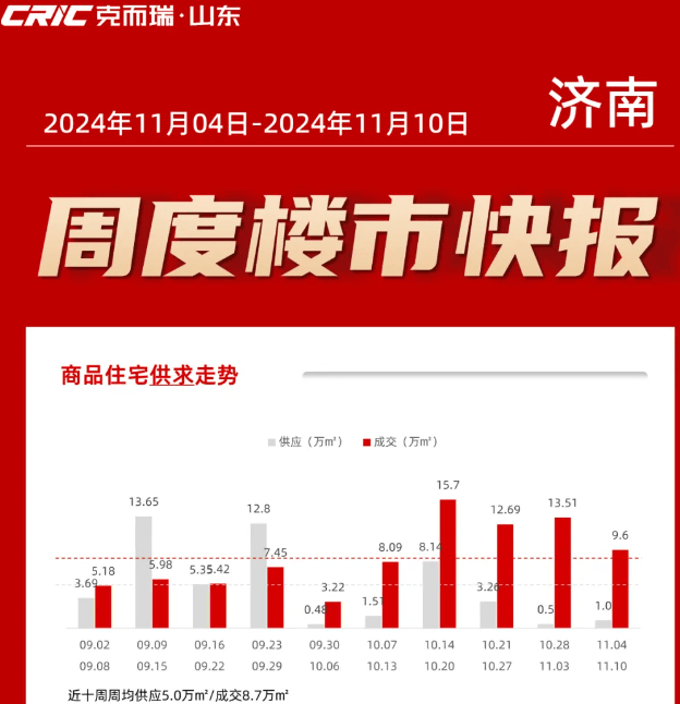 第一省会，楼市又反转了！