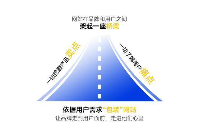 2b企业如何做好官网建设和营销？