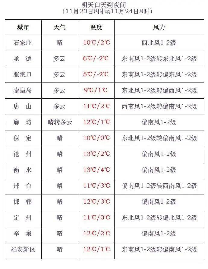 小到中雪+雨夹雪!局地大雪!河北大范围雨雪要来…… 小到中雪+雨夹雪!局地大雪!河北大范围雨雪要来……