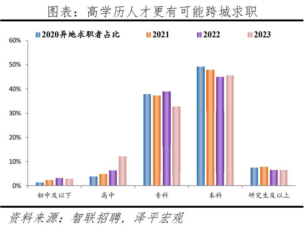 赢博体育平台中国城市人才吸引力排名：2024(图2)