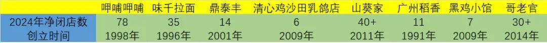 b33体育app餐饮行业两极分化有人叫惨有人闷声发财美团三季报怎么走？(图1)