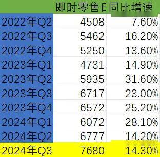 b33体育app餐饮行业两极分化有人叫惨有人闷声发财美团三季报怎么走？(图10)