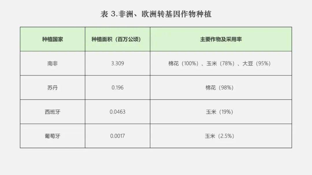 必赢入口盘点｜全球农业转基因动态(图17)