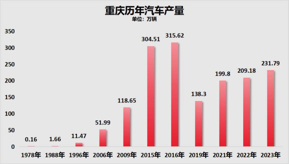 房价降至万元！这个直辖市，底在何处？