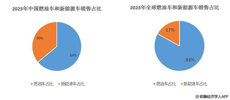 罕见表态！国家突然力挺燃油车，释放什么信号？