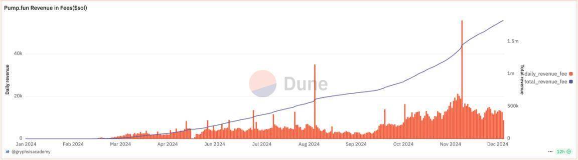2024年Memecoin涨幅_2024年Memecoin超级周期_Mosnoho代t币,24小时内涨上20.4%