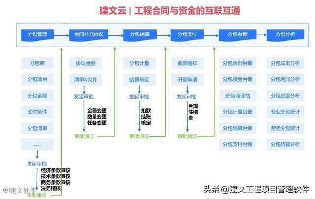 园林景观工程数字化：数据与流程互联互通告别项目数据割裂欧博体育网址(图4)