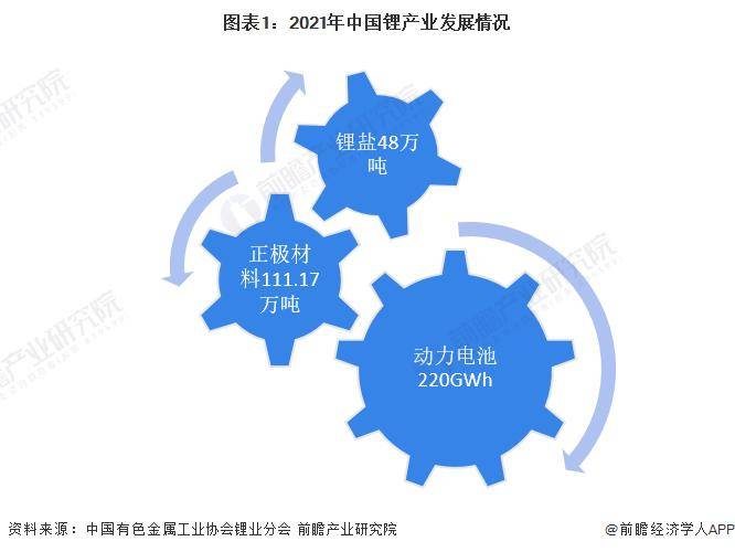 储量升至全球第二！中国锂矿找矿取得重大突破，有望重塑全球锂资源格局【附锂产业发展情况】