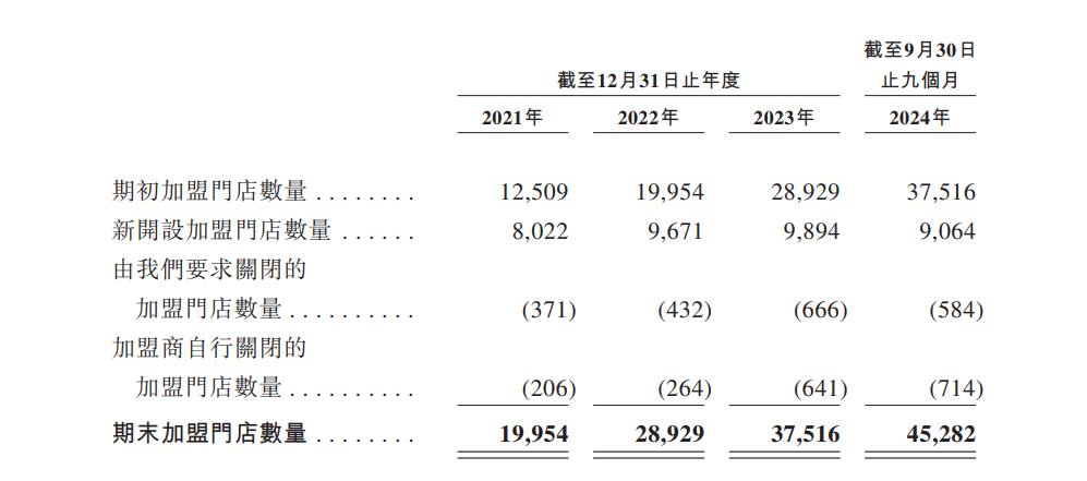 蜜雪冰城：茶饮王者之路咖啡拓展为168体育app何步履维艰？(图3)