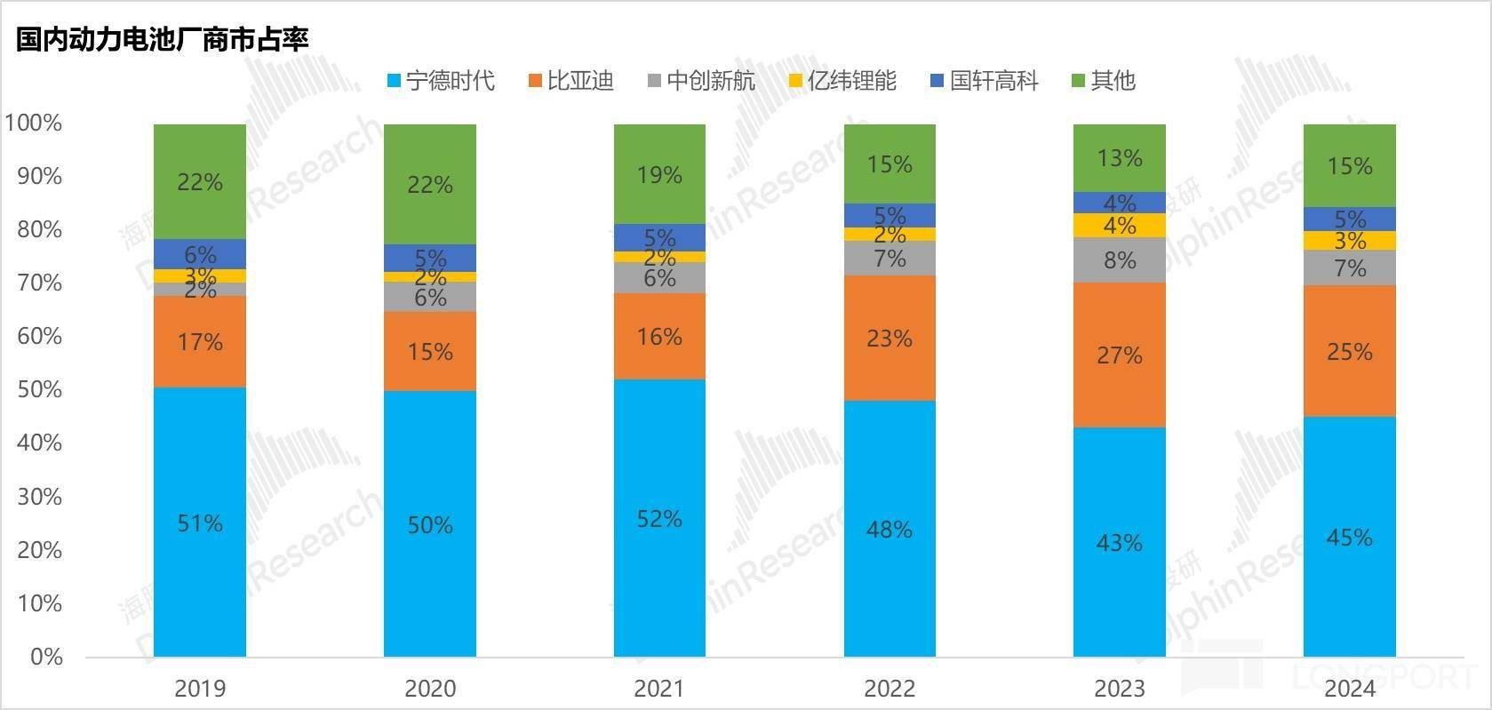 通过台积电看宁王：逃不掉的周期宿命