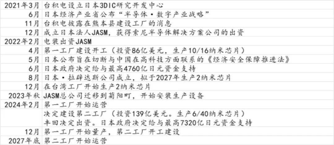 台积电在日本发挥了“水引子”作用