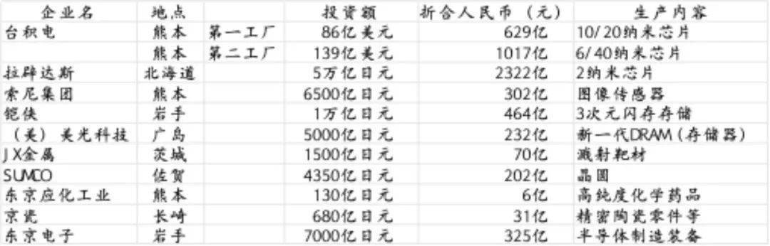 台积电在日本发挥了“水引子”作用