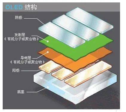 折叠屏手机到东北，纷纷变成雪糕脆皮了